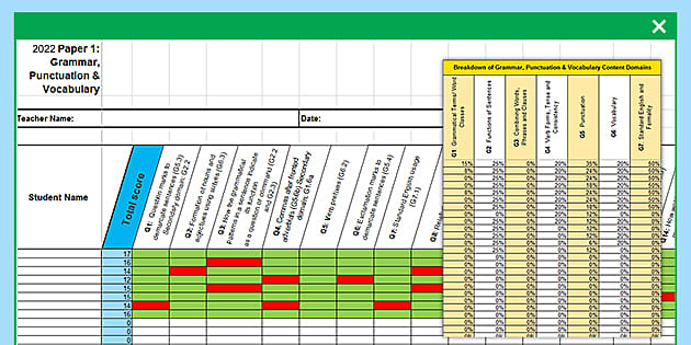 Y6 Grammar, Punctuation and Spelling Analysis Grid for KS2 2022 SAT Paper