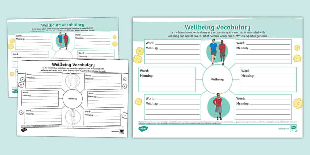 Wellbeing Vocabulary Mind Map - Twinkl