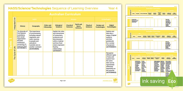 Iu Year 4 Scope And Sequence Hass Science And Technologies