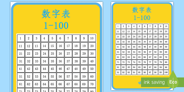 数字表1 100 数字表1 100 Teacher Made