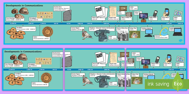 History of Communication Timeline (teacher made)