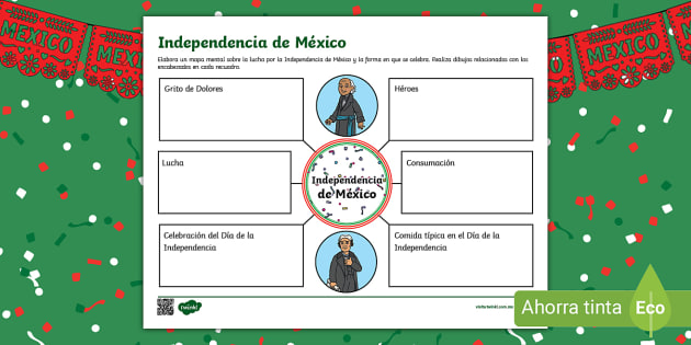 Independencia De México Mapa Mental Twinkl 5235