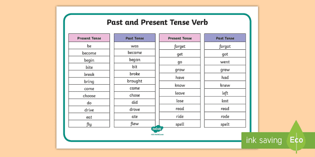 Past And Present Tense Verb Word Mat Primary Resources