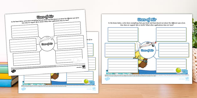 Uses of Air Mind Map (teacher made) - Twinkl