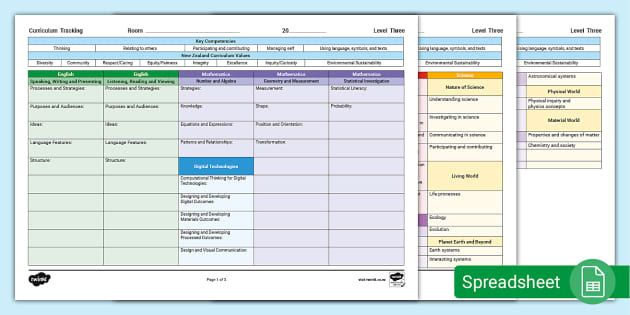 New Zealand Level 3 Curriculum Coverage Tracker - Twinkl