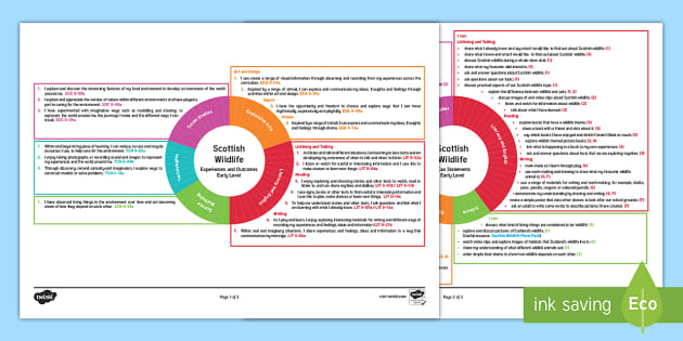 Teaching Ideas Based on the Book The Invisible String CfE Early