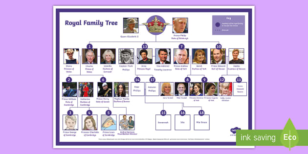 Royal Family Tree : Asian Royal Family Trees 24x36 Poster Usefulcharts