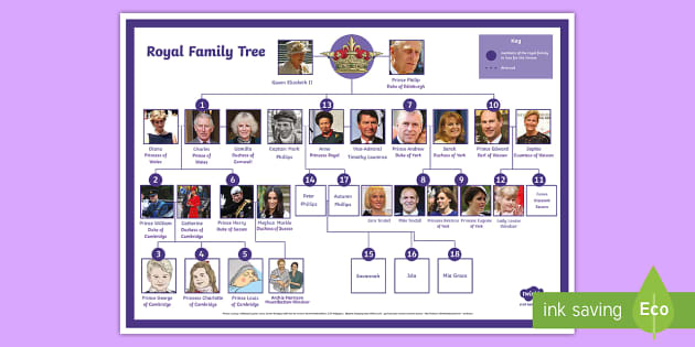 New Royal Family Tree | Royal Family History (teacher made)