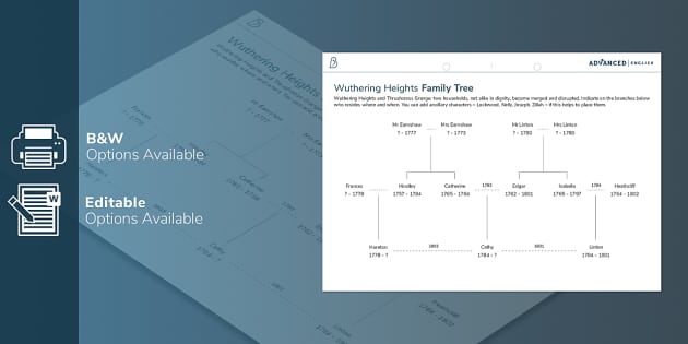 Wuthering Heights Revision: Family Tree - Twinkl