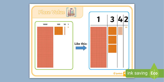 Twinkl Symbols Place Value Poster Teacher Made Twinkl