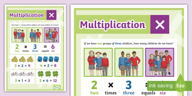 Multiplication Poster (Large) (teacher made) - Twinkl