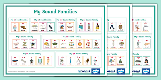 Twinkl Phonics KS2 Level 6 Decoders Sound Families Sound Mat