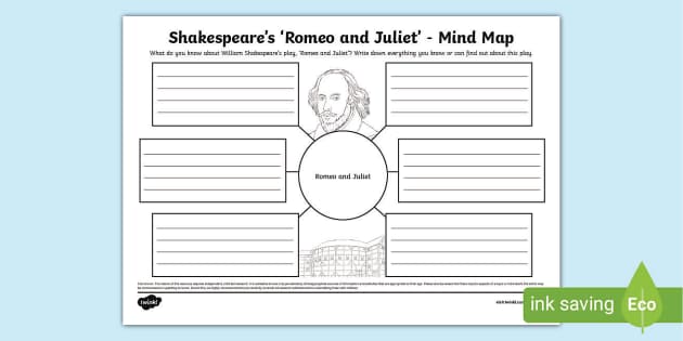 Shakespeare's 'Romeo and Juliet' - Mind Map (teacher made)