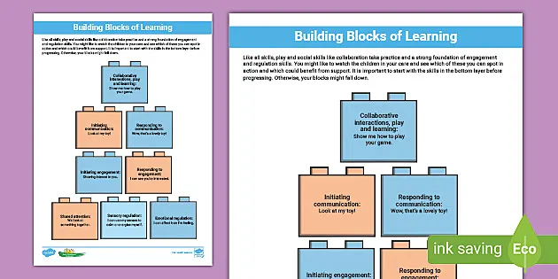 FREE Building Blocks of Learning Display Poster Twinkl