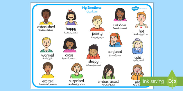 My Emotions Word Mat Arabic Translation - Twinkl