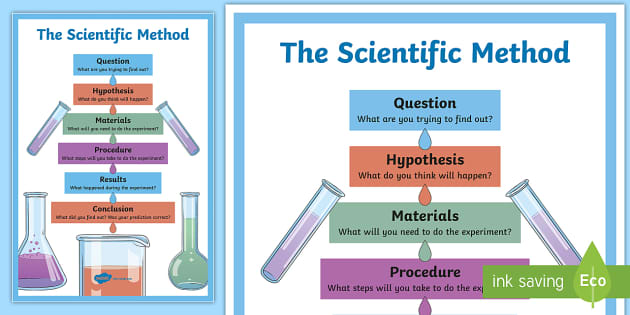 thumbnail image 2 of The Scientific Method Mini Posters Set - Educational Classroom Decor For Science Teachers 2 of 9
