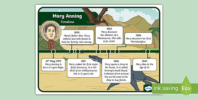 Mary Anning Timeline Display Poster - Twinkl - KS1 - Twinkl