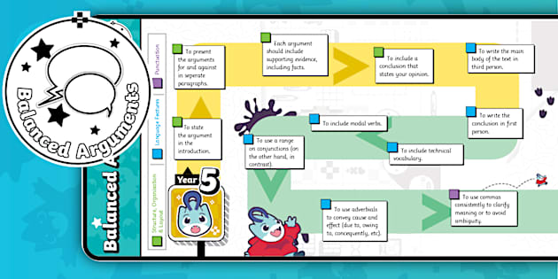 RWS: Y5-Y6 Balanced Argument Writing Progression Pathway