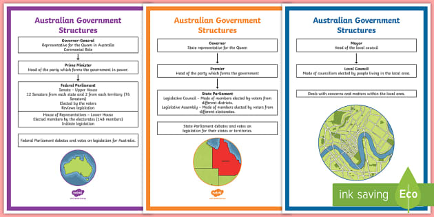 udrydde vigtig Hændelse Australian Government Structure Display Poster