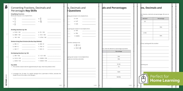 Converting between Fractions, Decimals & Percentages | KS3