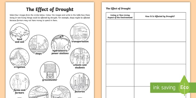 case study worksheet 1 identifying the impacts of drought
