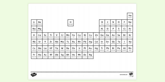 periodic table colouring assignment