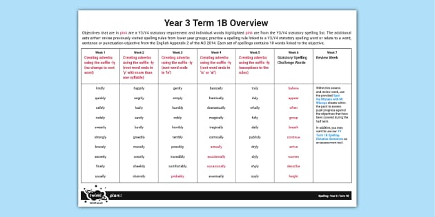 FREE! - PlanIt Y3 Spelling Term 1B Overview (Teacher-Made)