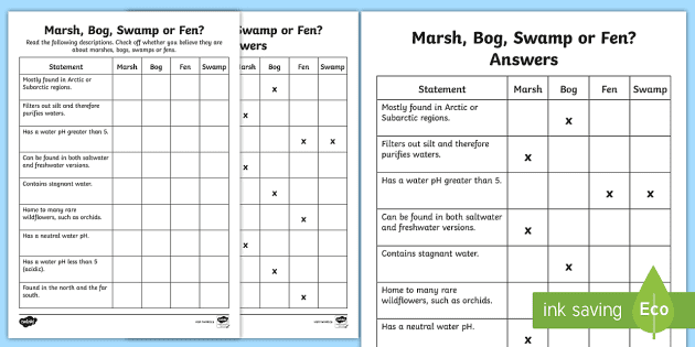 A Marsh? A Bog? A Swamp? A Fen? - Sierra Club BC