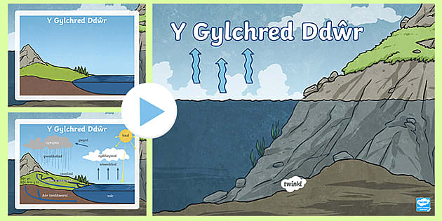 Pwerbwynt Diagram y Gylchred Ddŵr (teacher made) - Twinkl