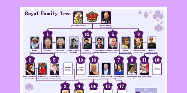 New Royal Family Tree - royal family, tree, family tree ...