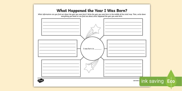 new-what-happened-the-year-i-was-born-mind-map