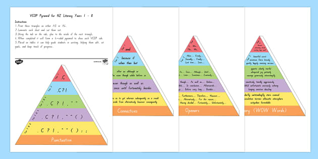 NZ Levelled VCOP Yrs 1 - 8 3D Pyramid (teacher made)