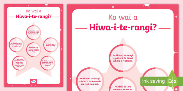 Hiwa-i-te-rangi: Youngest Matariki Star Poster | Twinkl NZ