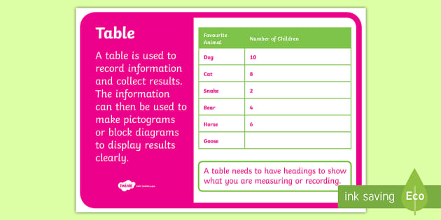 Table Display Poster Hecho Por Educadores Twinkl