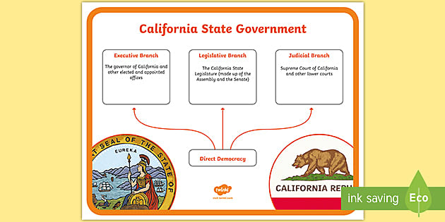 California State Government Poster (l'enseignant a fait)