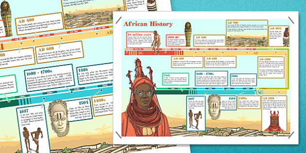 Benin African History Timeline Display Poster - timeline