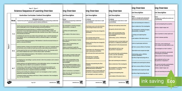 Year 5 Australian Curriculum Science Sequence of Learning Overview