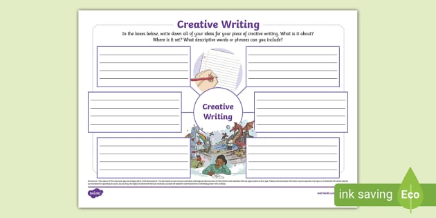creative writing writing mind map