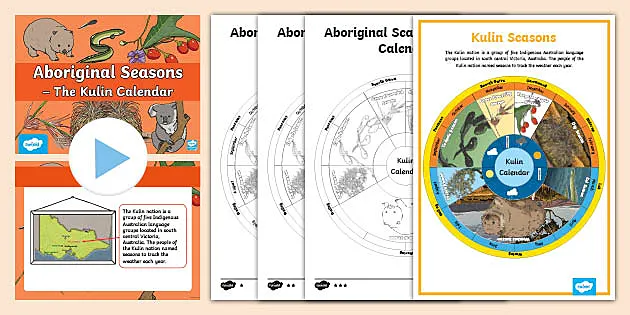 Yawuru Aboriginal Seasons Display Poster (Teacher-Made), 60% OFF