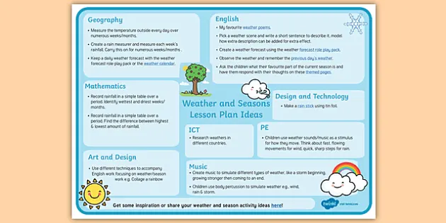 Weather and Seasons Lesson Plan Ideas Twinkl Printable