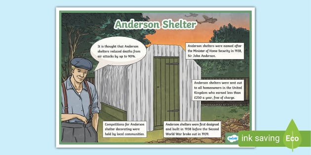 Anderson Shelter Display Poster - Twinkl