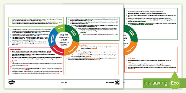 Drug and Substance Misuse CfE First Level IDL Topic Web