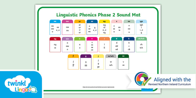 Linguistic Phonics Phase 2 Sound Mat Teacher Made Twinkl