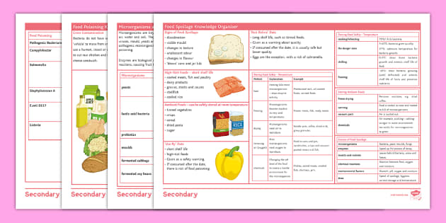 GCSE Food Preparation And Nutrition: Science Of Food Knowledge Organisers