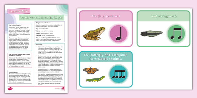 Sensory Music - Recording Music (Teacher-Made) - Twinkl