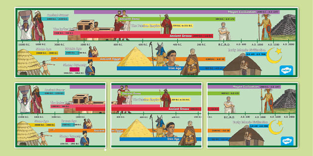 Ancient Civilizations Printable Timeline for 6th 8th Grade