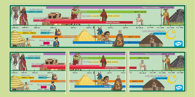 Ancient Civilizations Printable Timeline Twinkl