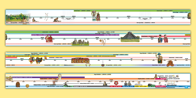 ancient world history timeline