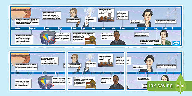 KS2 The History Of Electricity Timeline