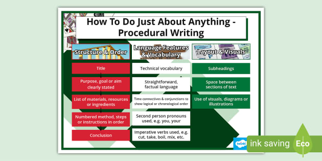 How To Do Just About Anything - Level 4 Procedural Writing Display Poster